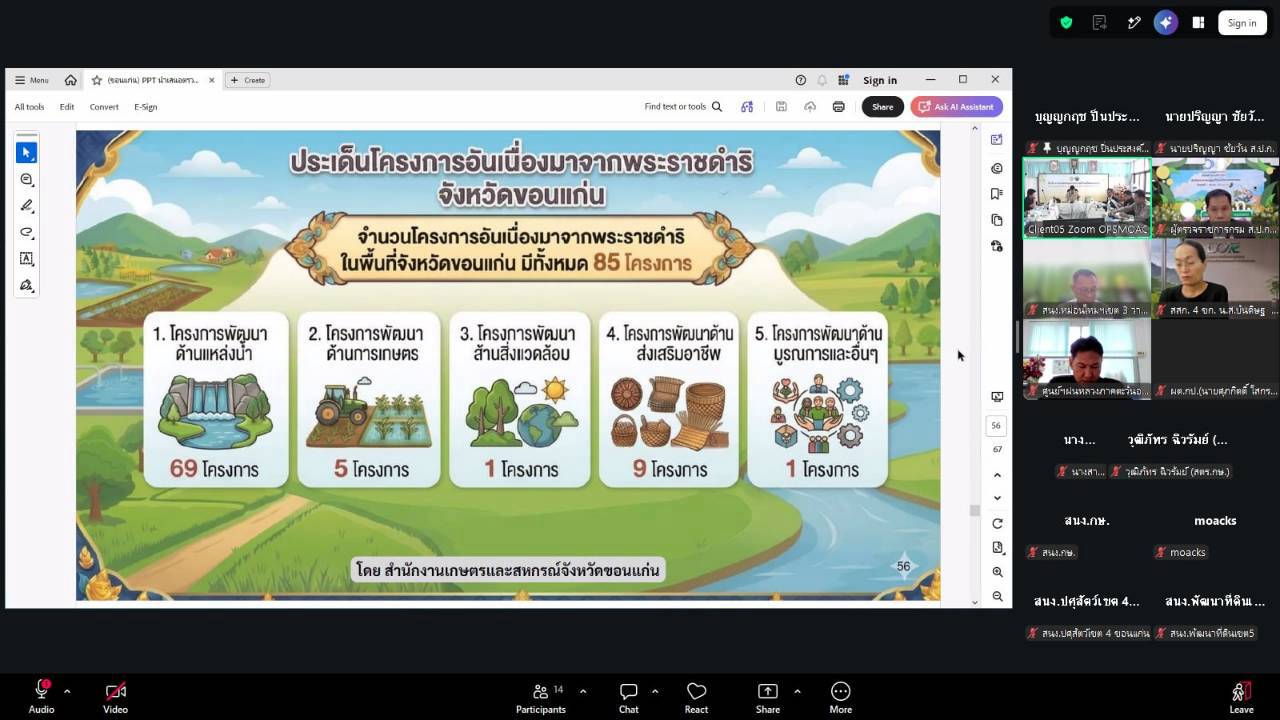 title - ผู้ตรวจราชการ ส.ป.ก. ร่วมประชุมตรวจติดตามการดำเนินงานตามแผนการตรวจราชการ ของผู้ตรวจราชการกระทรวงเกษตรและสหกรณ์ ประจำปีงบประมาณ พ.ศ. 2569 รอบที่ 2 ในเขตตรวจราชการที่ 12 จังหวัดขอนแก่น 